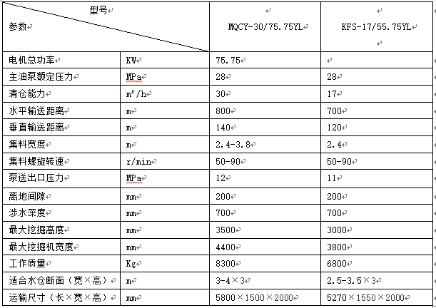 礦用振動篩式固液分離機
